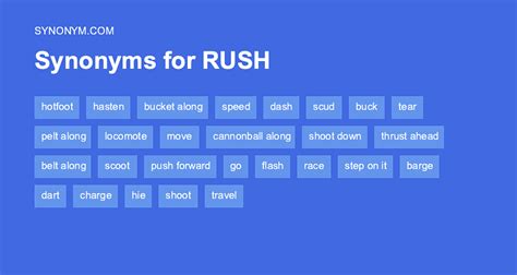another word for rushing.